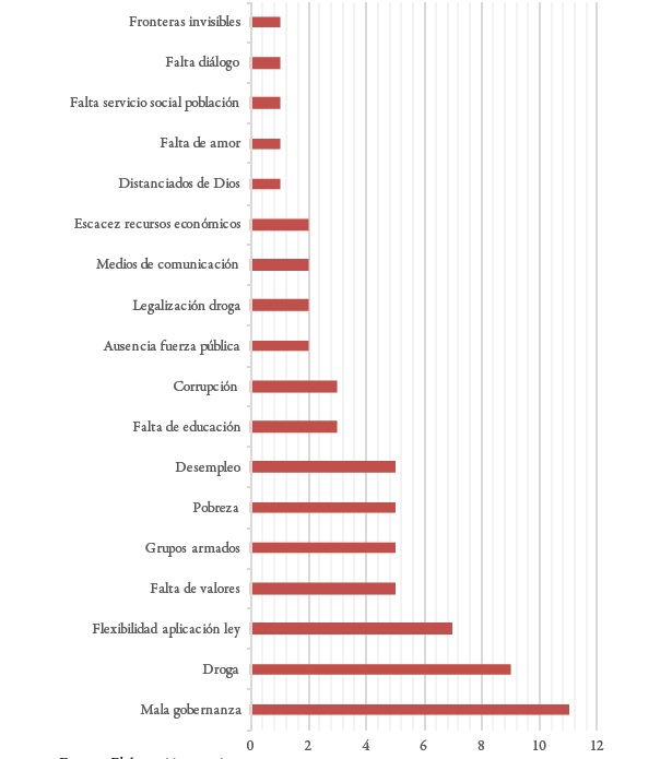 Causas del conflicto