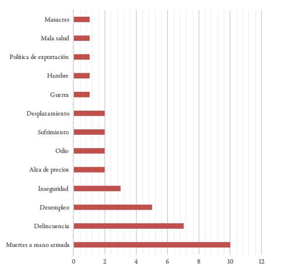 Consecuencias del conflicto