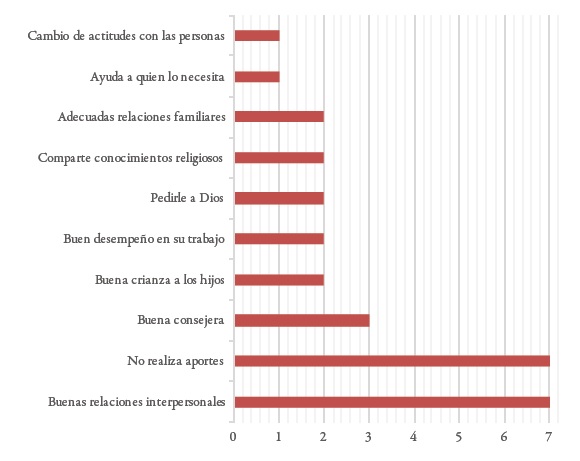 Aportes cotidianos para la paz