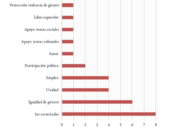 Condiciones para aportar a la paz
