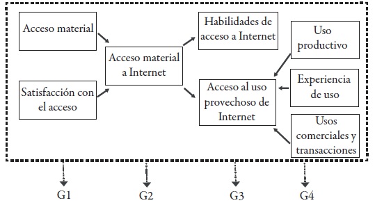 Propuesta de modelo de investigaci&oacute;n