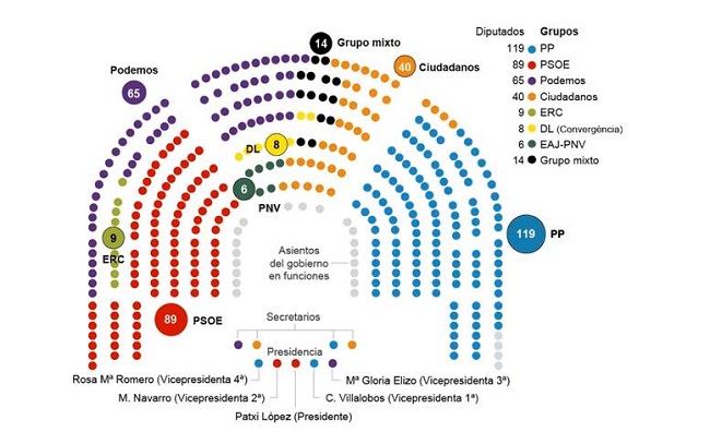 Gobierno espa&ntilde;ol 2016