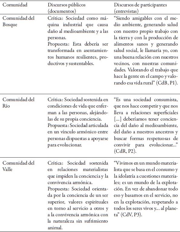 Visi&oacute;n de sociedad