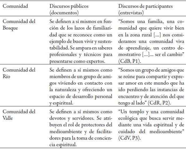 Visi&oacute;n de s&iacute; mismos