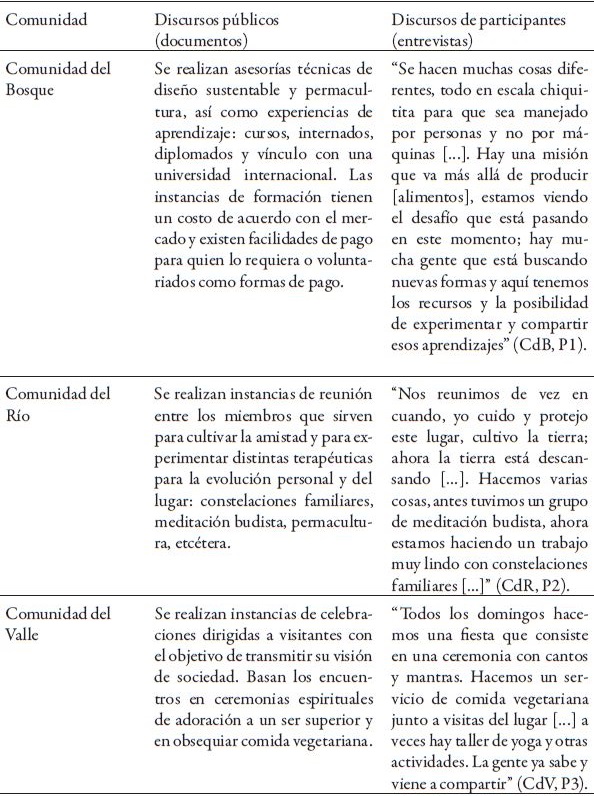 Pr&aacute;cticas
