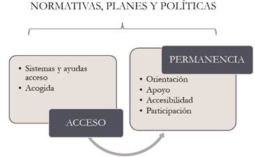 Elementos pol&iacute;ticas inclusivas