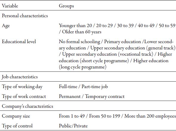 Variables and groups