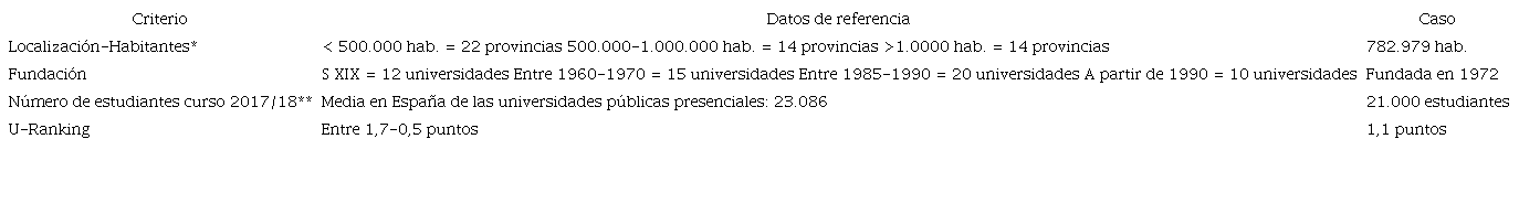 Criterios selecci&oacute;n estudio de caso