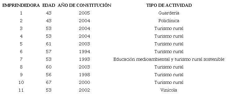 Caracter&iacute;sticas de la muestra