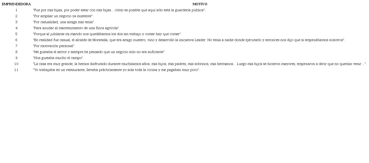 Motivos para emprender 