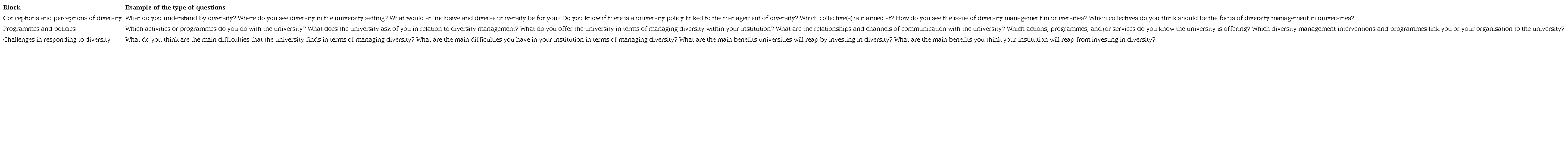 Semi-structured interview script