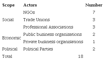 Types of participating entities