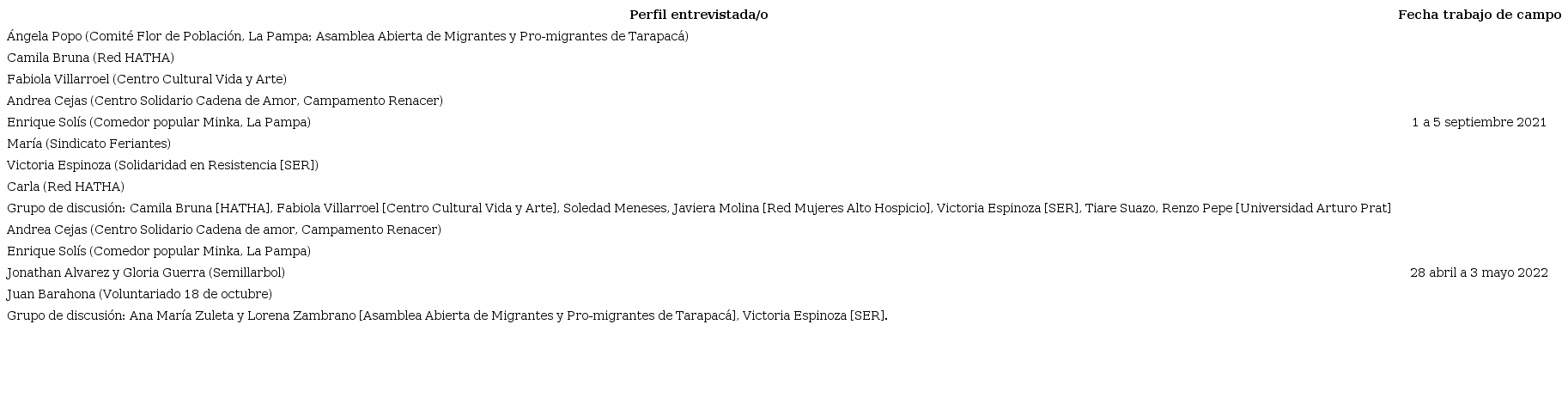 Listado de entrevistadas y entrevistados