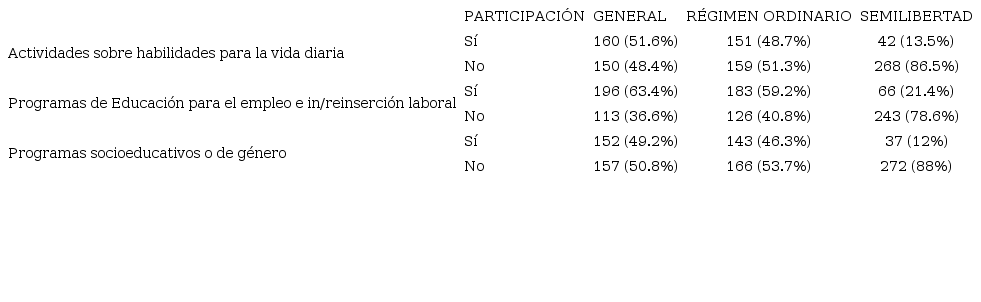 La participaci&oacute;n en programas