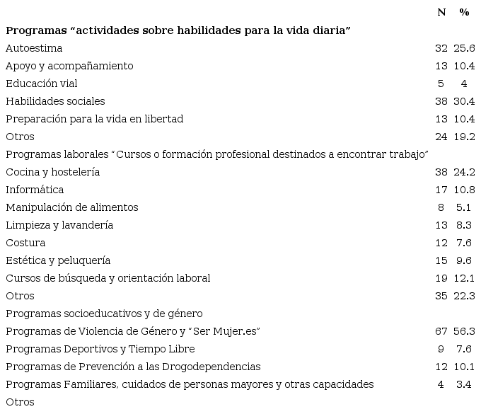 Programas que recomendar&iacute;an realizar a sus compa&ntilde;eras