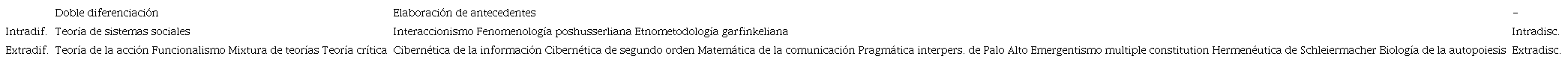 Estrategia Mp de la TGSS
