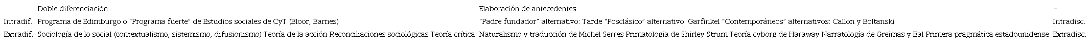 Estrategia Mp de la TA-R