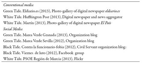 Sources of visual data. Second wave