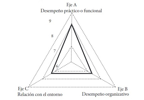 Desempe&ntilde;o de Fundaci&oacute;n C&aacute;ntaro Azul A.C. 