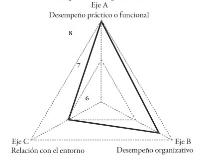 Desempe&ntilde;o de Hogar comunitario