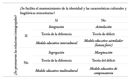  Teor&iacute;as y modelos educativos 