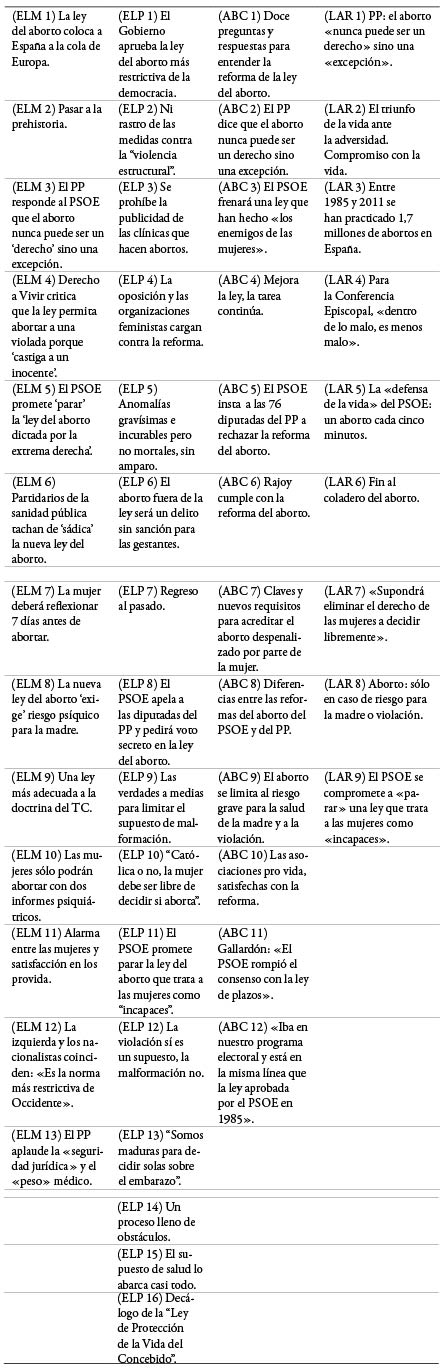 Titulares de prensa