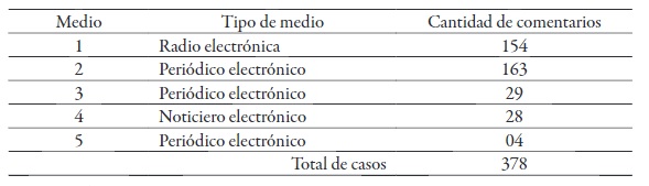 Distribuci&oacute;n de los comentarios y tipo de medio