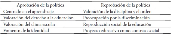 Sistematizaci&oacute;n de las representaciones respecto de la pol&iacute;tica de inclusi&oacute;n