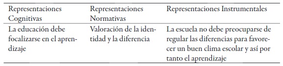 Modelo de Educaci&oacute;n como derecho