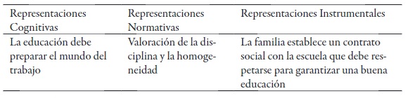 Modelo de educaci&oacute;n como reproductora de la sociedad