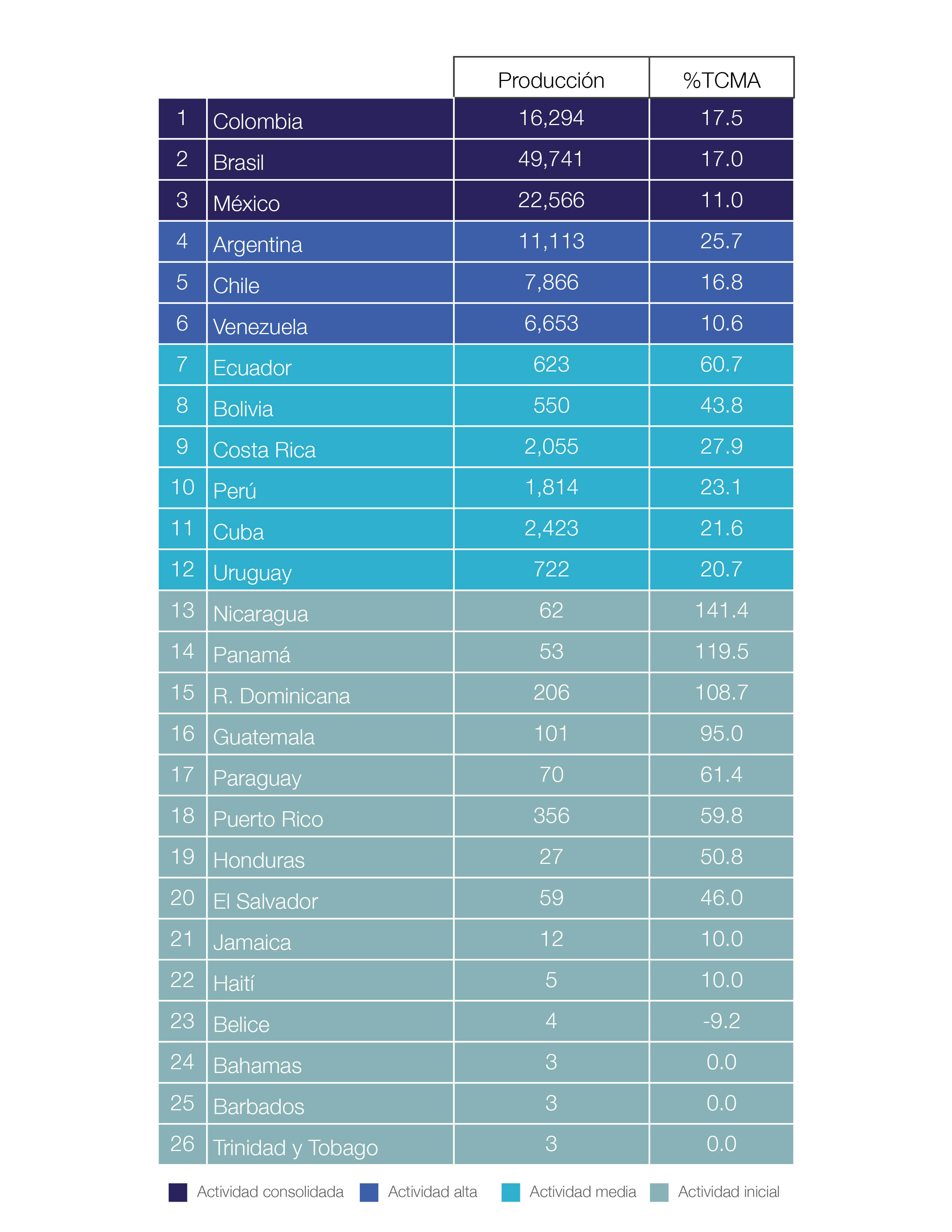 Producci&oacute;n y Tasa de Crecimiento Media Acumulada de las interacciones internacionales por pa&iacute;s. CS, 2005-2015