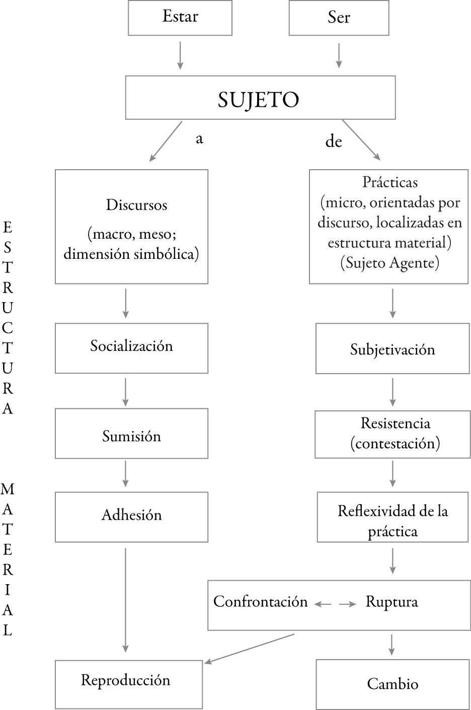Devenir sujeto