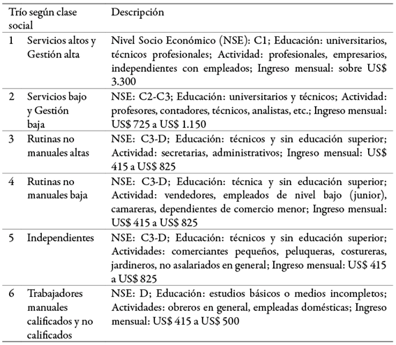 Tr&iacute;os de participantes