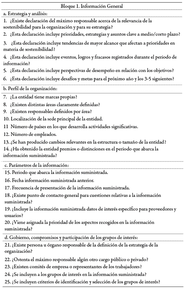 Listado de &iacute;tems