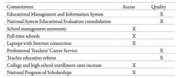 Pact for Mexico: access oriented versus quality-enhancement reform classification