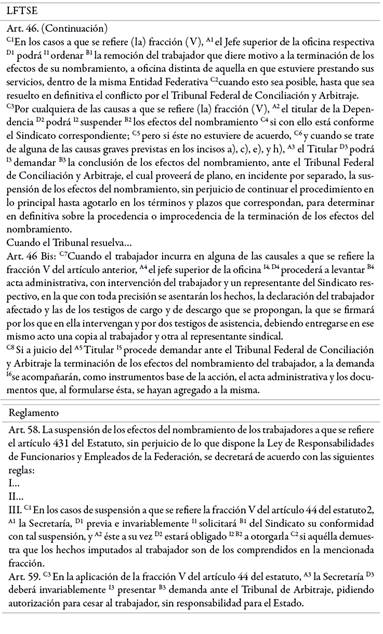 Enunciados institucionales de causales de suspensi&oacute;n y cese, LFTSE y Reglamento
