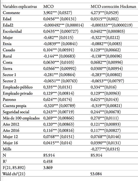 Ecuaci&oacute;n de Mincer ampliada - combinaci&oacute;n de cortes transversales en el tiempo, a&ntilde;os 2007, 2012 y 2016