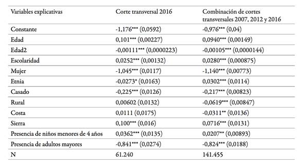 Ecuaci&oacute;n de selecci&oacute;n, Modelo probit de la probabilidad de estar ocupado
